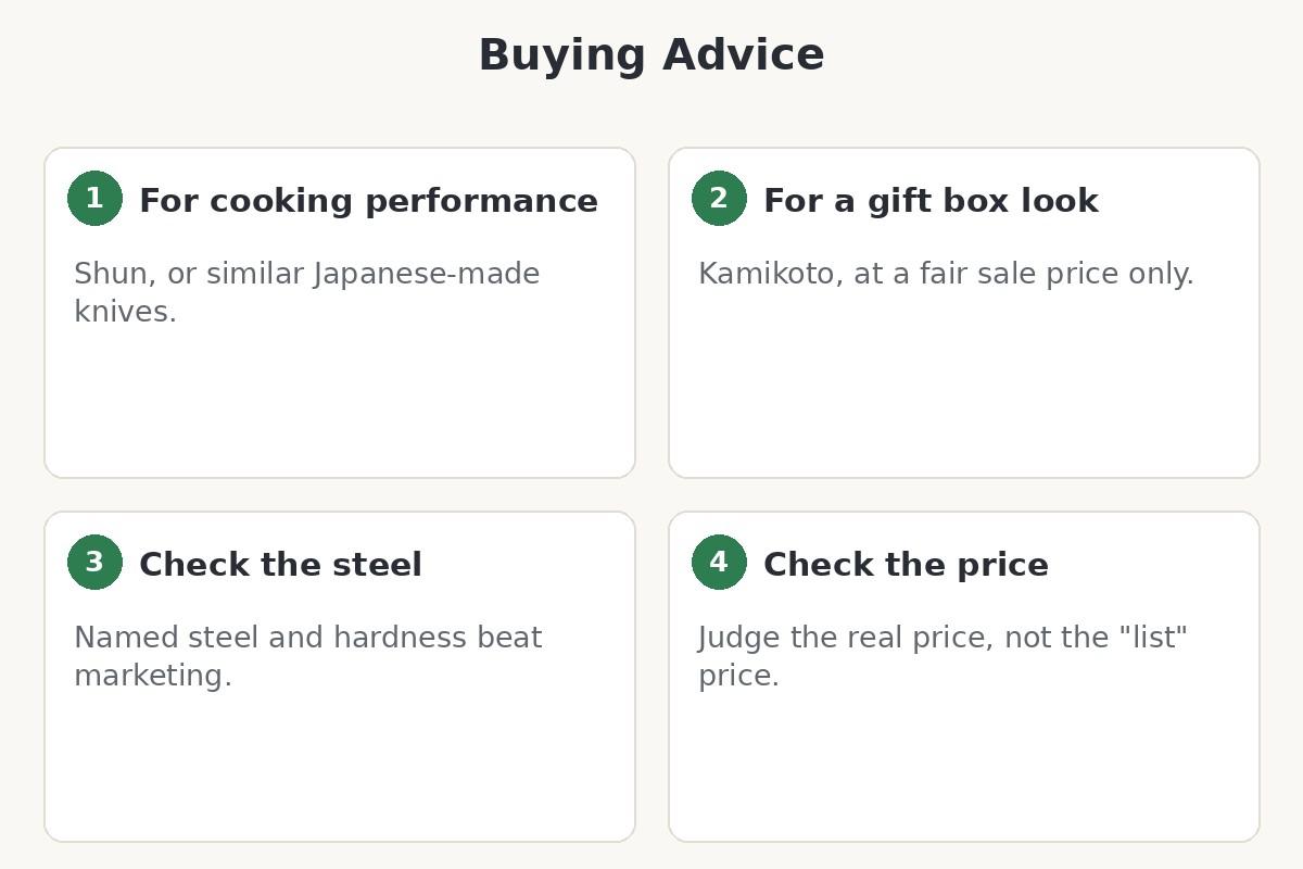 Buying advice diagram for Kamikoto and Shun knives
