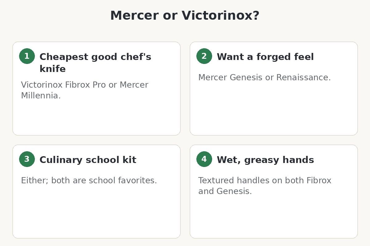 Diagram helping you choose between Mercer and Victorinox knives